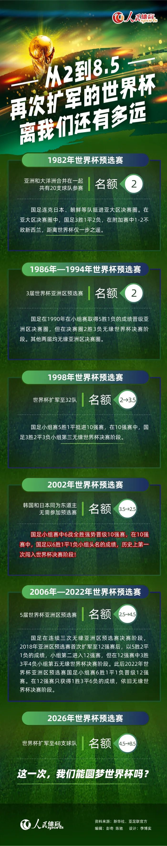 目前阿劳霍与巴萨的合同到2026年到期，违约金10亿欧元。